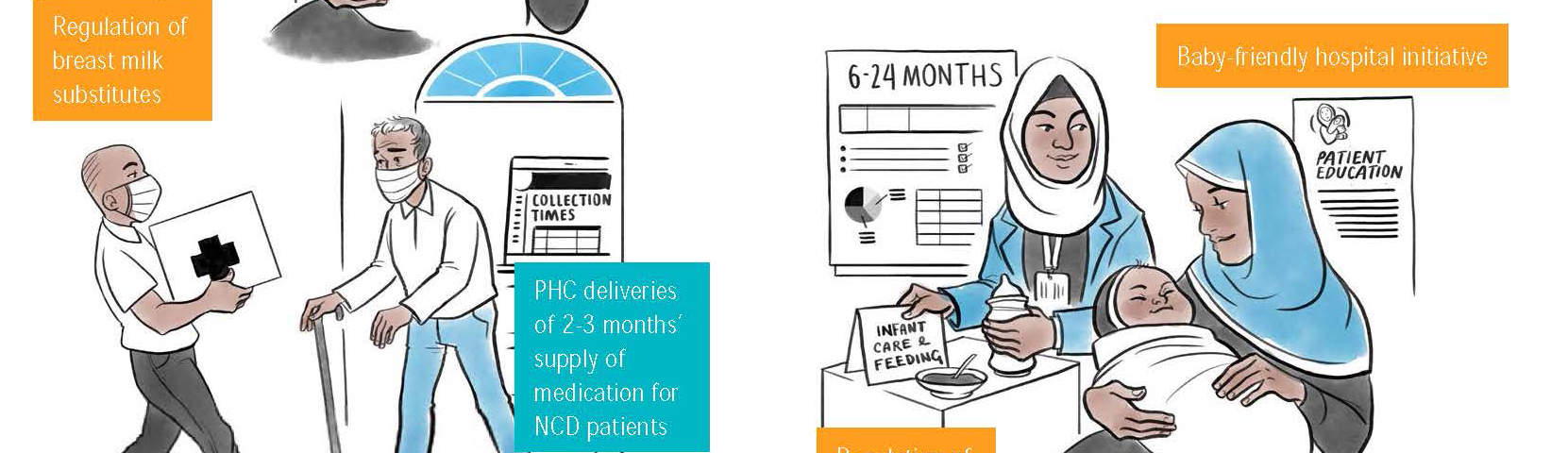 Improving service provision for people living with NCDs in occupied Palestinian territory: Lessons from the COVID-19 pandemic